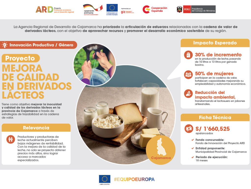 LÁCTEOS Proyecto Mejora de Calidad en Derivados Lácteos - Cajamarca